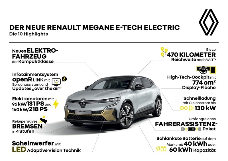 Ein Blick auf die aktuelle Technik des Megane E-Tech. Copyright Renault